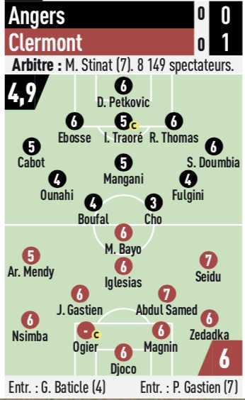 line up du match angers vs clermont